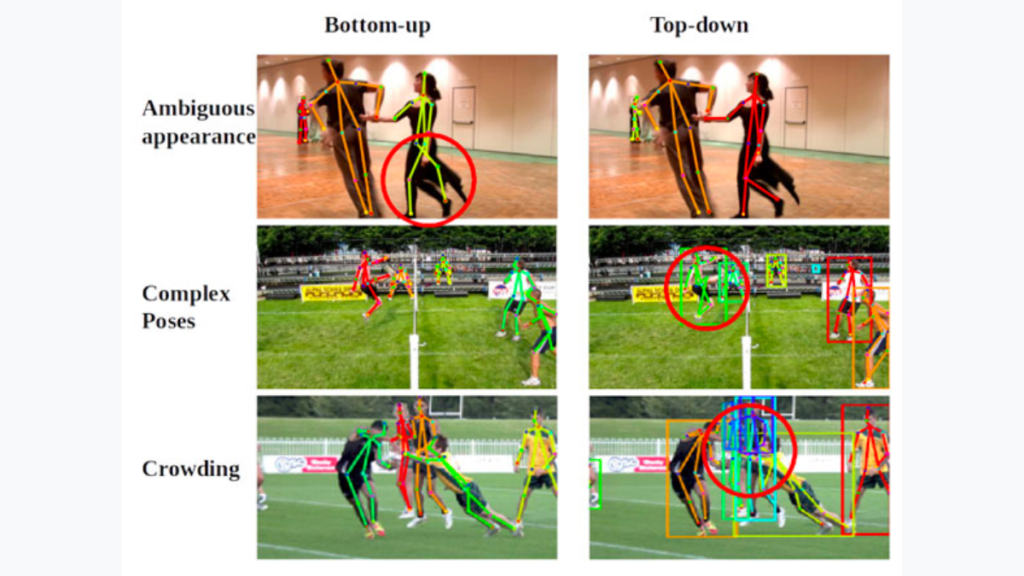 Pose-Estimation-How-it-works